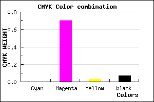 #ED48E5 color CMYK mixer