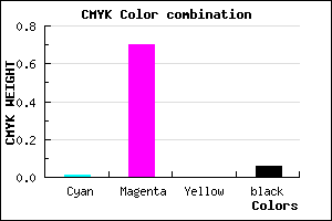 #ED48EF color CMYK mixer