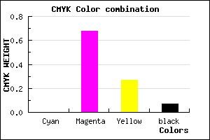 #ED4BAE color CMYK mixer