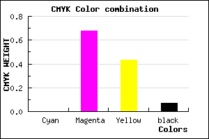 #ED4C88 color CMYK mixer