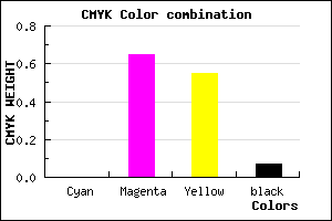 #ED536B color CMYK mixer
