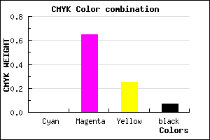 #ED53B2 color CMYK mixer