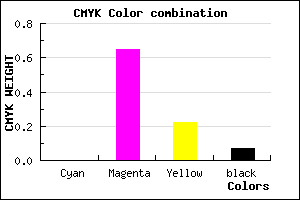 #ED53B8 color CMYK mixer