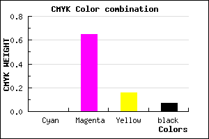#ED53C8 color CMYK mixer