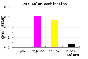 #ED5A6E color CMYK mixer