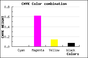 #ED5ACD color CMYK mixer