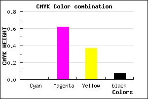 #ED5B96 color CMYK mixer
