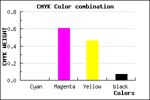#ED5D7F color CMYK mixer