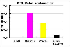#ED5D98 color CMYK mixer
