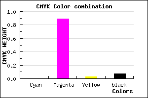 #EE1AE6 color CMYK mixer