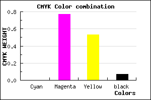 #EE3671 color CMYK mixer