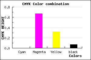 #EE4EA1 color CMYK mixer