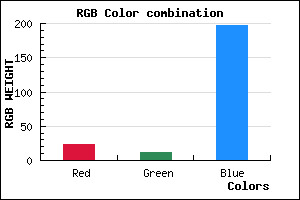 rgb background color #180BC5 mixer
