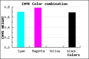 #18114F color CMYK mixer