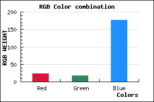 rgb background color #1812B1 mixer