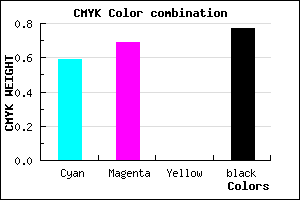 #18123A color CMYK mixer
