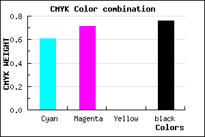 #18123E color CMYK mixer