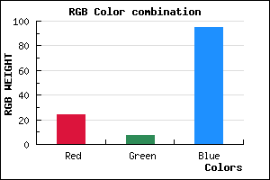 rgb background color #18075F mixer
