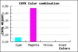 #F087FF color CMYK mixer