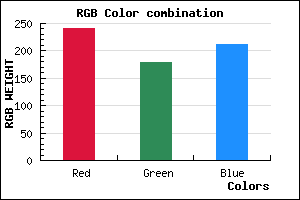 rgb background color #F0B2D4 mixer