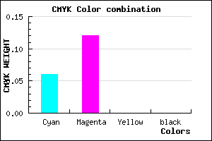#F0E0FF color CMYK mixer