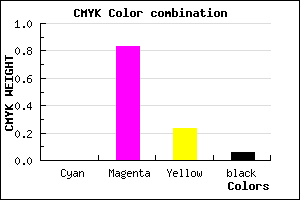 #F028BA color CMYK mixer