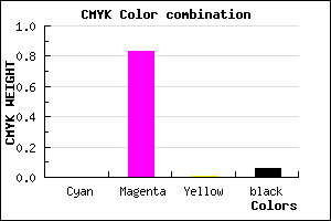 #F028ED color CMYK mixer