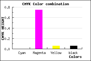 #F03CE1 color CMYK mixer