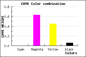 #F05A84 color CMYK mixer