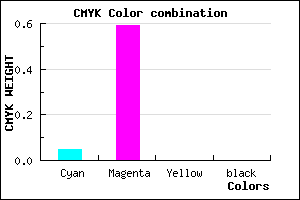 #F168FF color CMYK mixer