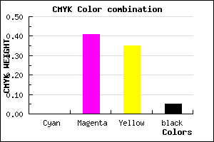 #F18E9C color CMYK mixer