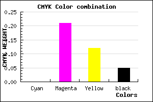 #F1BFD4 color CMYK mixer