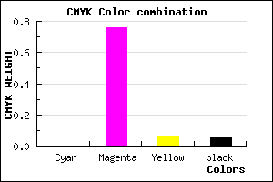 #F13BE2 color CMYK mixer