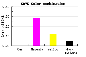 #F2AED6 color CMYK mixer