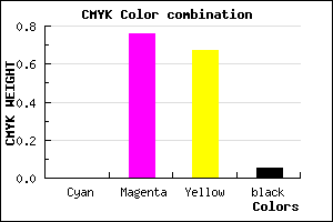 #F23A50 color CMYK mixer