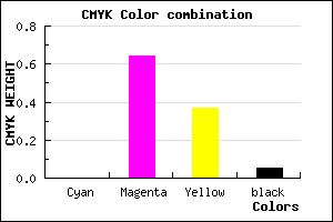 #F25899 color CMYK mixer