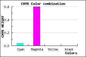 #F465FF color CMYK mixer