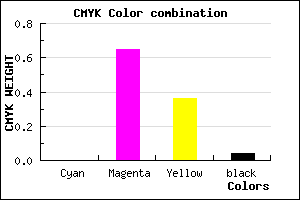 #F5559D color CMYK mixer