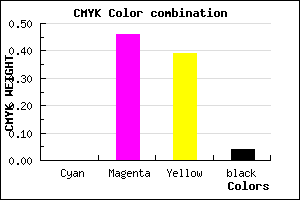 #F68497 color CMYK mixer
