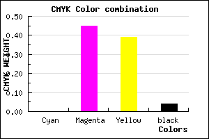 #F68895 color CMYK mixer