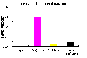 #F6ACF2 color CMYK mixer