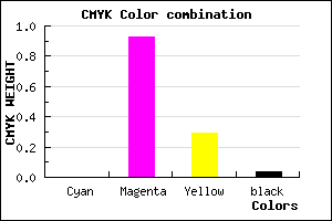#F612AE color CMYK mixer