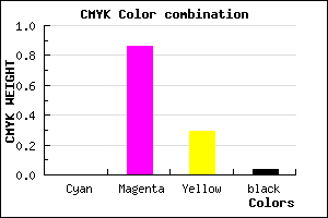#F622AE color CMYK mixer