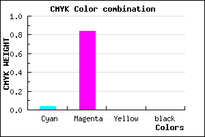 #F629FF color CMYK mixer