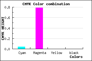 #F635FF color CMYK mixer