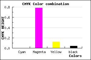 #F636D9 color CMYK mixer