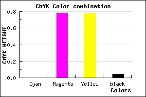 #F63636 color CMYK mixer