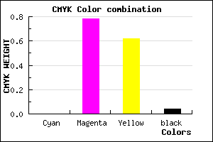 #F6365D color CMYK mixer