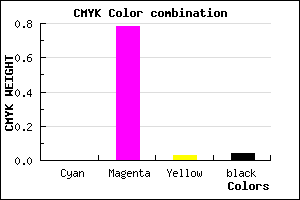 #F637EE color CMYK mixer