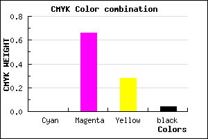 #F654B0 color CMYK mixer